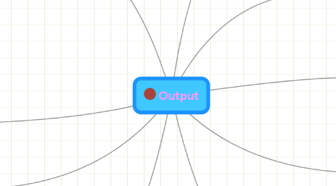 Mind Map: Output