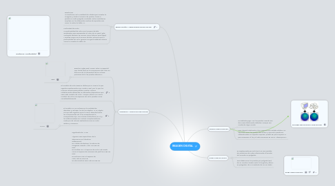 Mind Map: IMAGEN DIGITAL