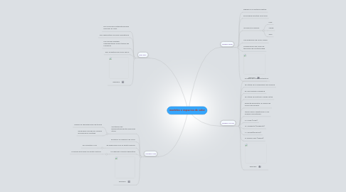 Mind Map: modelos o espacios de color