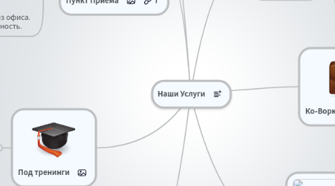 Mind Map: Наши Услуги