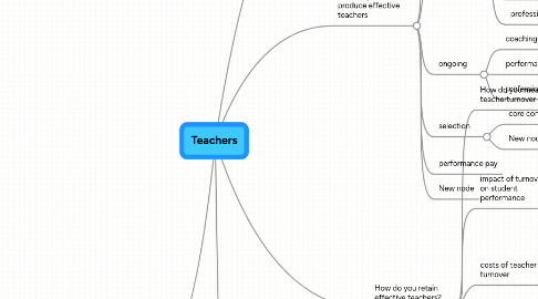 Mind Map: Teachers