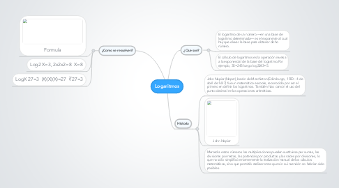 Mind Map: Logaritmos