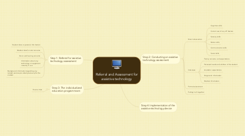 Mind Map: Referral and Assessment for assistive technology