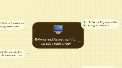 Mind Map: Referral and Assessment for assistive technology