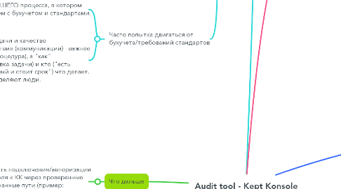 Mind Map: Audit tool - Kept Konsole