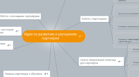 Mind Map: Идеи по развитию и улучшению партнерки