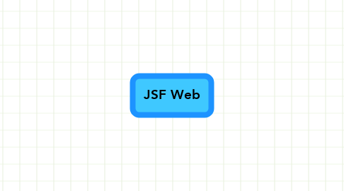 Mind Map: JSF Web