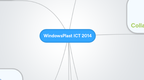 Mind Map: WindowsPlast ICT 2014