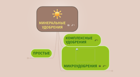 Mind Map: МИНЕРАЛЬНЫЕ УДОБРЕНИЯ