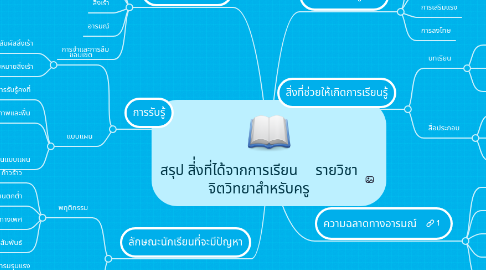 Mind Map: สรุป สิ่่งที่ได้จากการเรียน รายวิชา จิตวิทยาสำหรับครู
