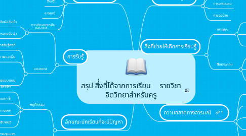 Mind Map: สรุป สิ่่งที่ได้จากการเรียน     รายวิชา จิตวิทยาสำหรับครู