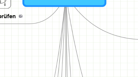 Mind Map: Sie wollen bezogen auf Ihre Lehre ...