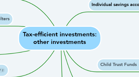 Mind Map: Tax-efficient investments: other investments