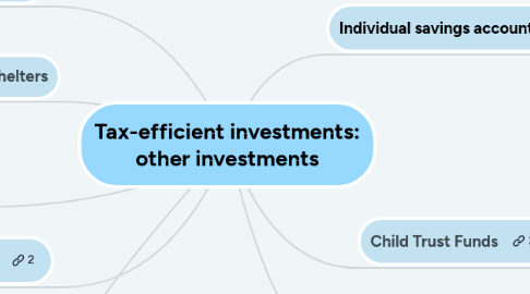 Mind Map: Tax-efficient investments: other investments