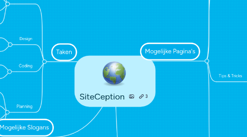 Mind Map: SiteCeption