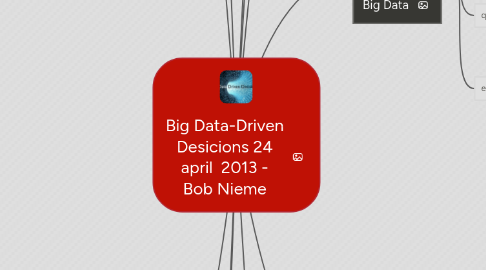 Mind Map: Big Data-Driven Desicions 24 april 2013 - Bob Nieme