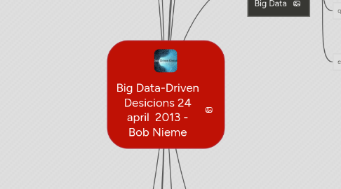 Mind Map: Big Data-Driven Desicions 24 april  2013 - Bob Nieme