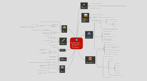 Mind Map: Big Data-Driven Desicions 24 april 2013 - 2 Tim Salimans