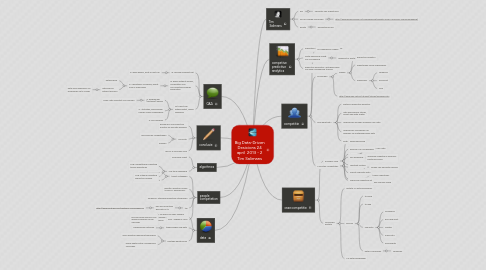 Mind Map: Big Data-Driven Desicions 24 april  2013 - 2 Tim Salimans