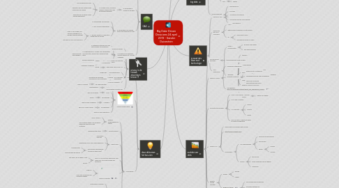 Mind Map: Big Data-Driven Desicions 24 april  2013 - Sander Duivestein