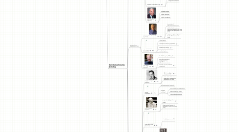 Mind Map: How HPT evolved into a discipline (was fed by)