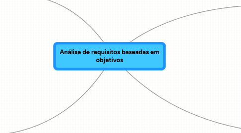 Mind Map: Análise de requisitos baseadas em objetivos