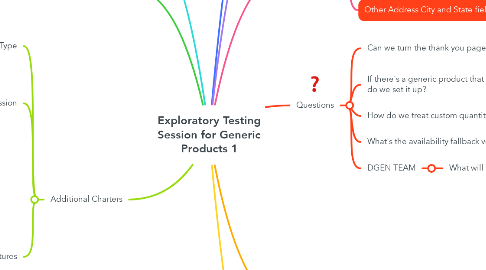 Mind Map: Exploratory Testing Session for Generic Products 1