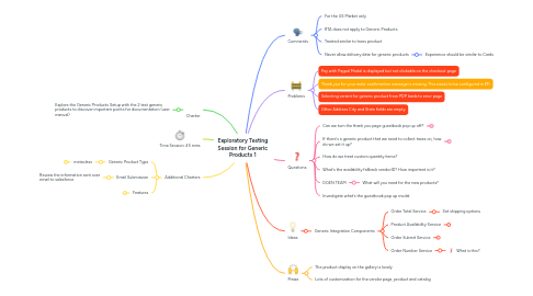 Mind Map: Exploratory Testing Session for Generic Products 1