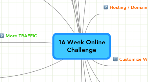 Mind Map: 16 Week Online Challenge