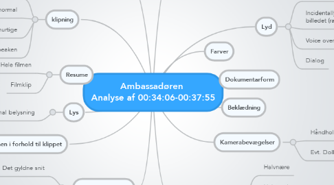 Mind Map: Ambassadøren  Analyse af 00:34:06-00:37:55