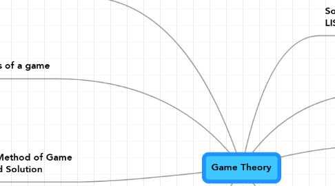 Mind Map: Game Theory