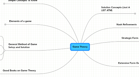 Mind Map: Game Theory