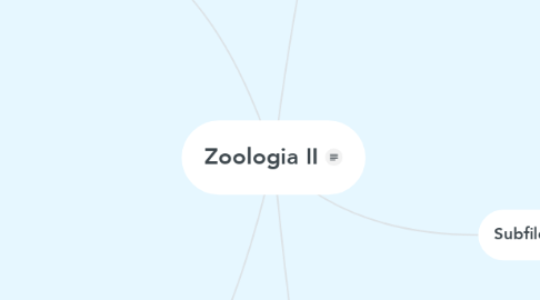 Mind Map: Zoologia II