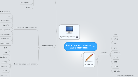 Mind Map: Ищем свое место в мире WEB-разработок