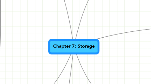Mind Map: Chapter 7: Storage