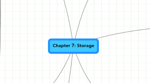 Mind Map: Chapter 7: Storage