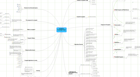 Mind Map: Computer In Everyday Life chapter 1