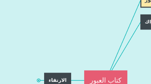 Mind Map: كتاب العبور