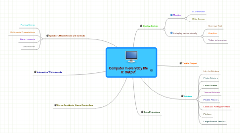 Mind Map: Computer in everyday life 6: Output