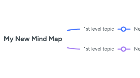 Mind Map: My New Mind Map