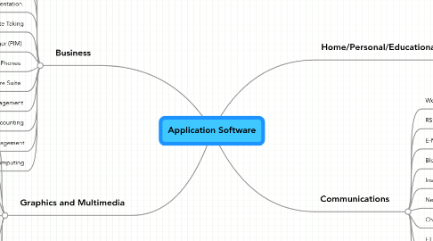 Mind Map: Application Software