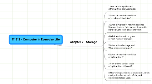Mind Map: 111312 - Computer in Everyday Life