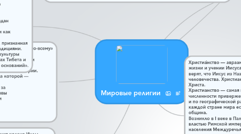 Mind Map: Мировые религии