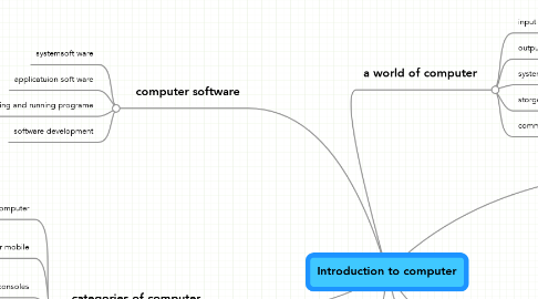 Mind Map: Introduction to computer