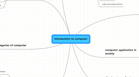 Mind Map: Introduction to computer