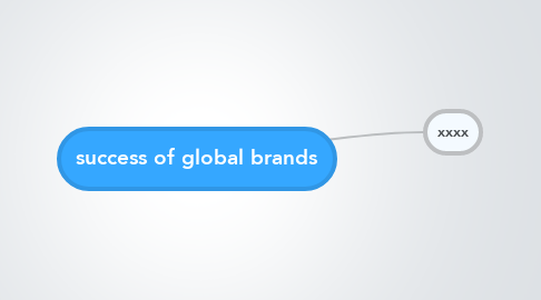 Mind Map: success of global brands