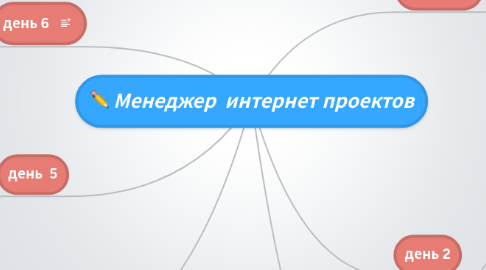 Mind Map: Менеджер интернет проектов