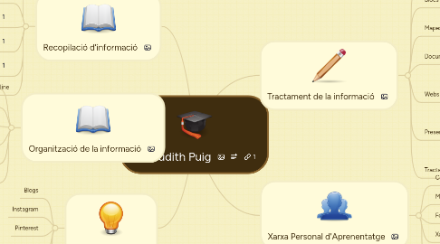 Mind Map: PLE Judith Puig