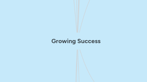 Mind Map: Growing Success