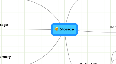 Mind Map: Storage